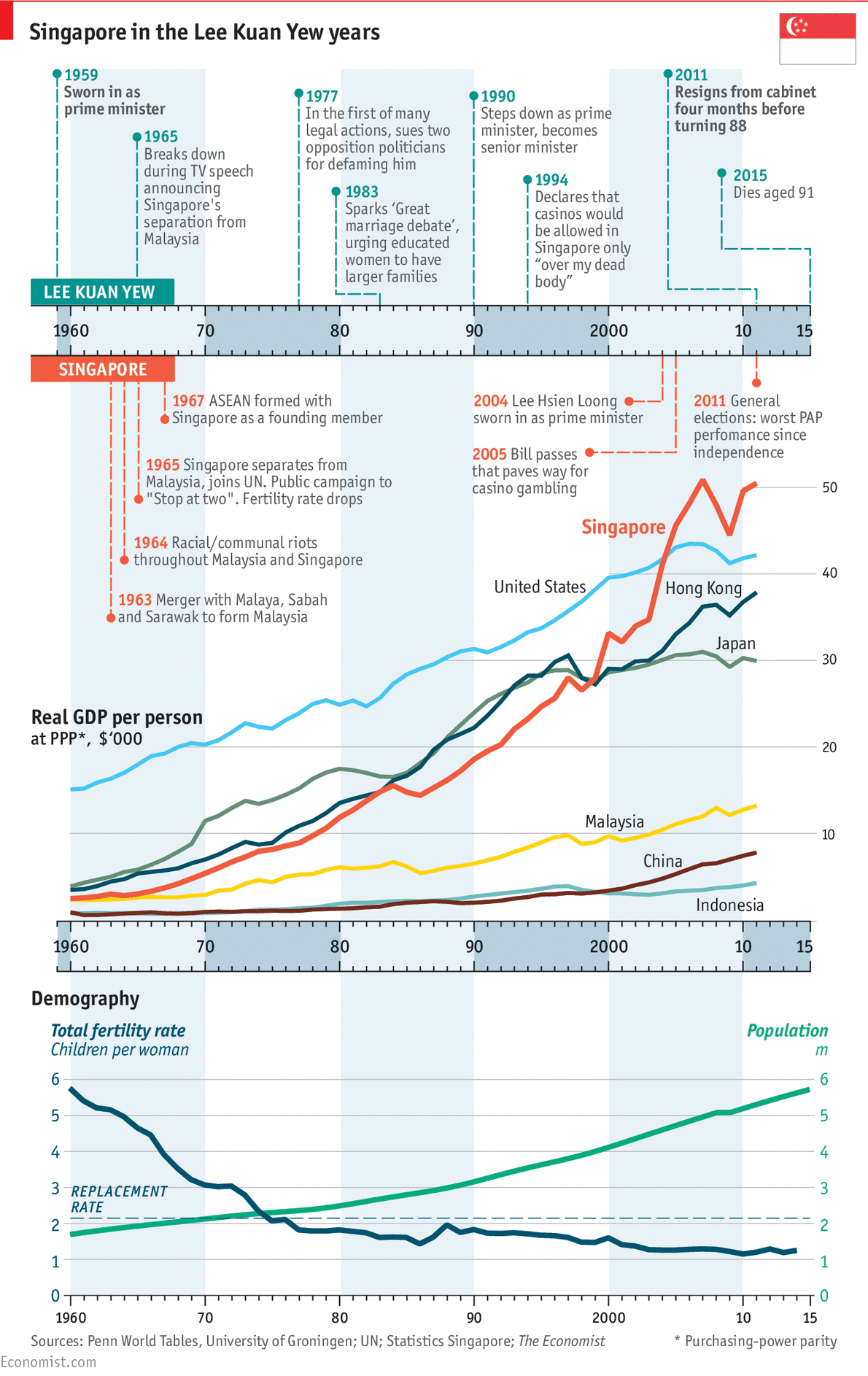 Singapore stats expanded_Economist